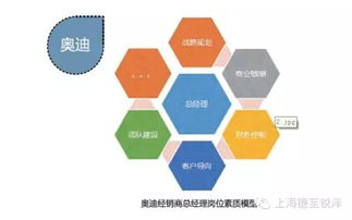 南京德銳企業管理咨詢 創新管理，驅動企業卓越發展